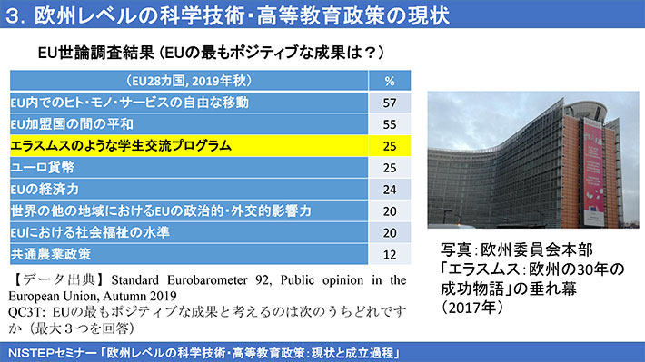 欧州レベルの科学技術・高等教育政策の現状