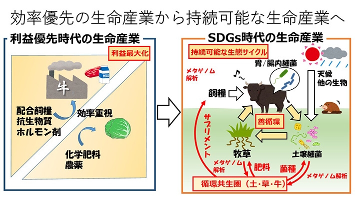 循環共生圏農工業研究推進体 キックオフシンポジウム