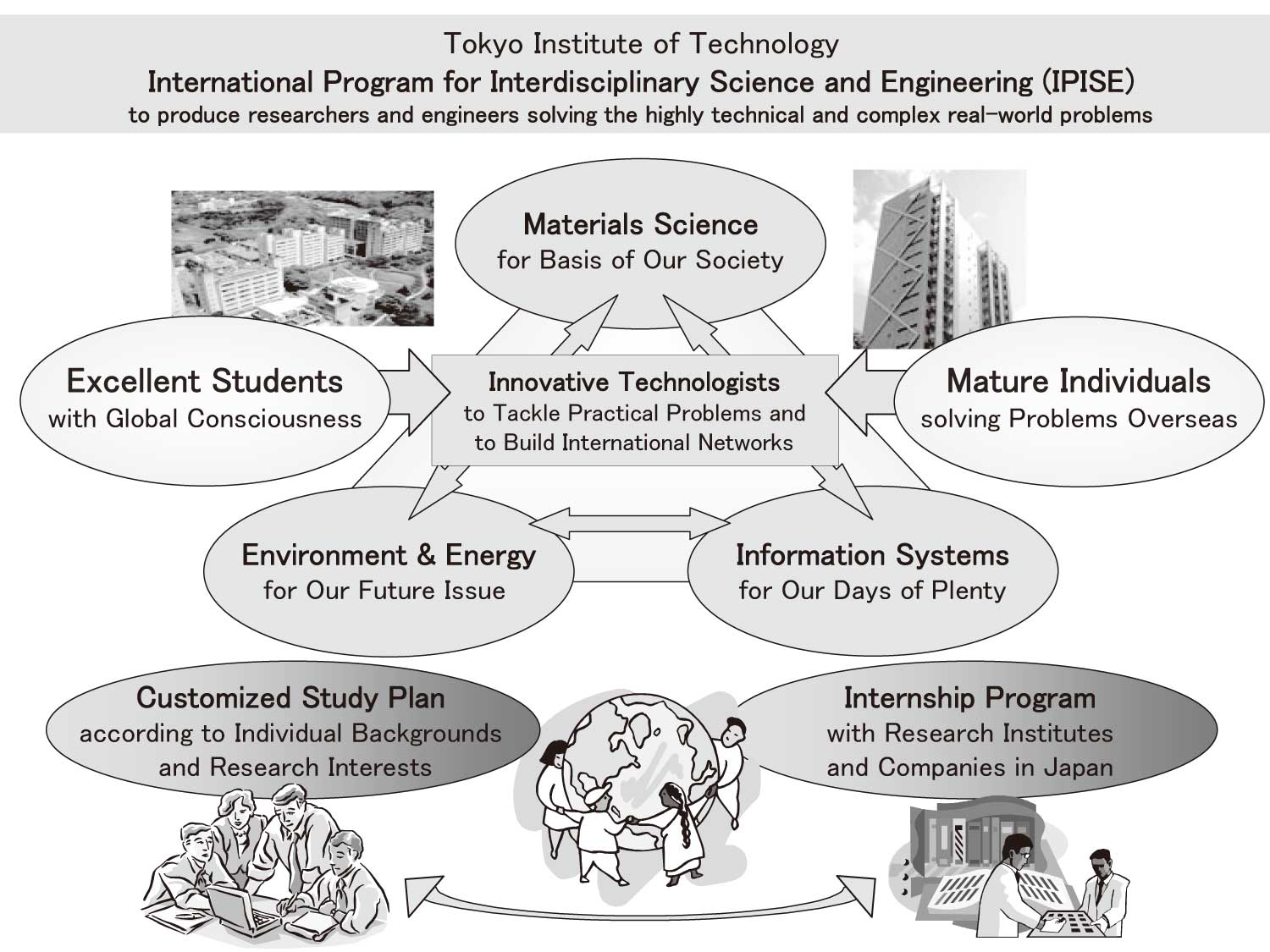 Tokyo Insitute of Technology