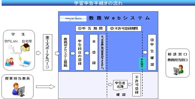 wK\葱̗