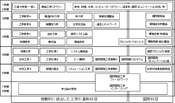 t}1