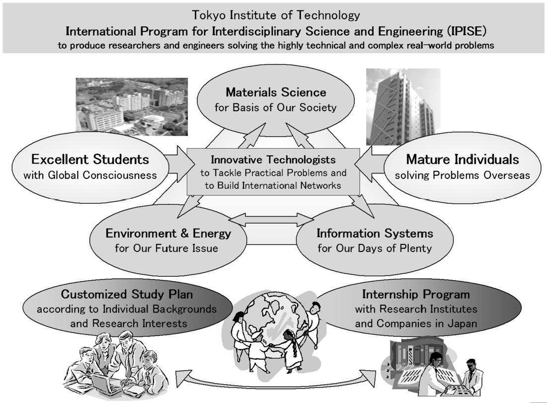International Program for Interdisciplinary Science and Engineering (IPISE)