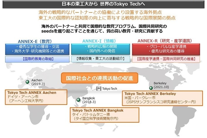 Tokyo Tech ANNEXの構築