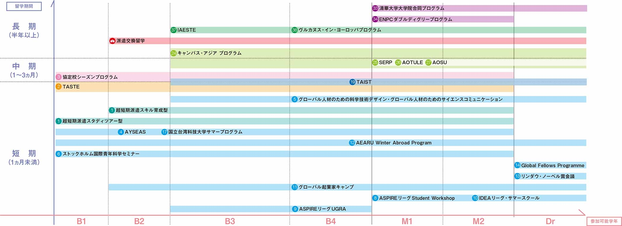 あなたに向いている留学プログラム