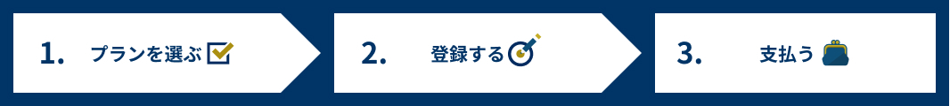 1.プランを選ぶ　2.登録する　3.選ぶ