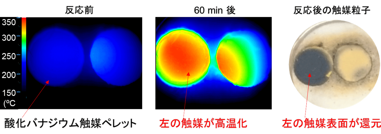 図3 酸化バナジウム触媒の酸化状態に応じた、マイクロ波局所発熱 