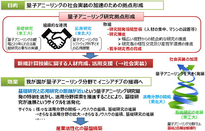 連携協定の説明