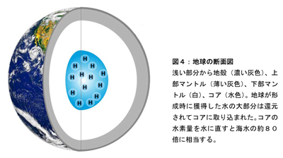 地球の断面図