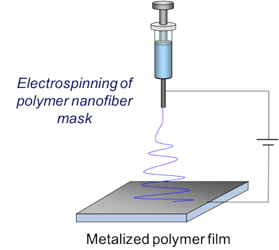 エレクトロスピニング法を用いた金属蒸着フィルム表面へのナノファイバーマスクの作製