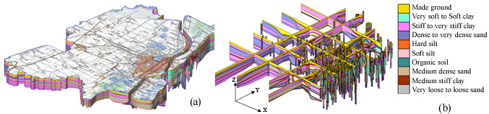 図1: (a) プノンペン市の3次元地質構造モデル (b) 複数断面およびボーリングによる地層構造