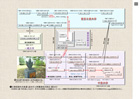 東工大と千葉大の意外な関係 6ページ