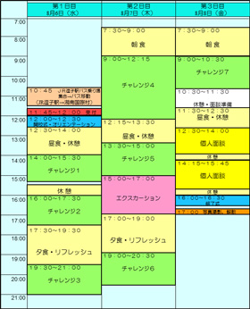 サマーチャレンジ 2014　タイムテーブル