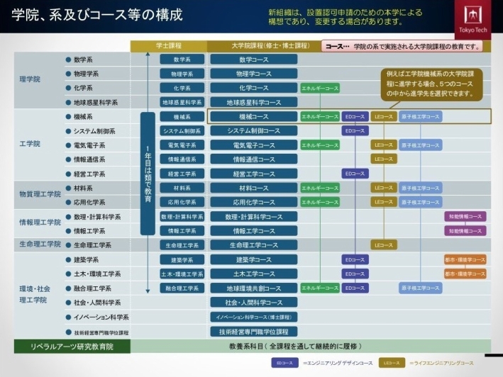 新しい大学院教育プログラム案