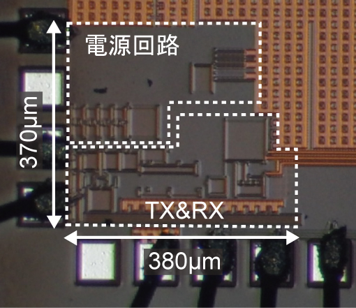 65nm Si CMOSプロセスにより製造したチップの写真
