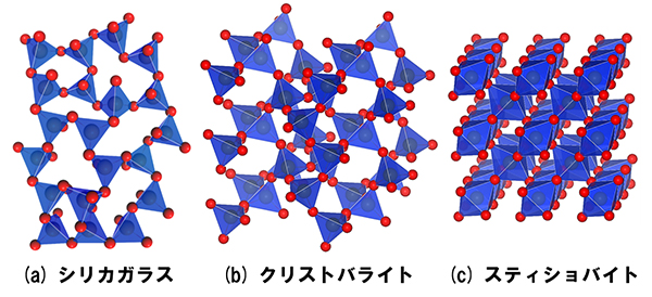 二酸化ケイ素の結晶構造