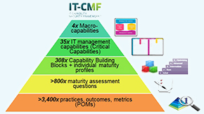 コンピュータ・IT IT CAPABILTY MATURITY FRAMEWORK IT CAPABILTY