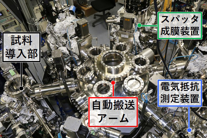 本研究で開発した自律的な物質探索ロボットシステム