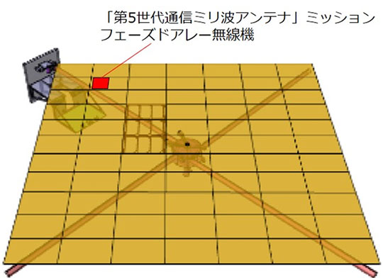 図1. 宇宙実証する展開膜上のフェーズドアレー無線機