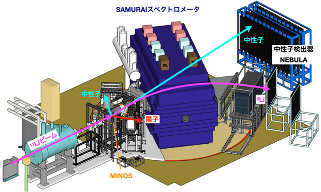 図2. 本研究に用いた実験セットアップ