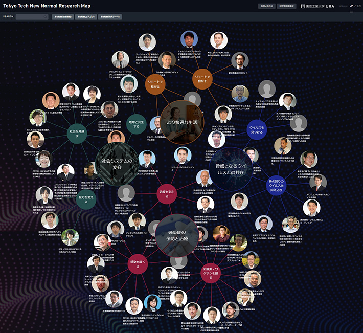 ニューノーマルリサーチマップ全体図。3つの階層でわかりやすく東工大の研究を説明