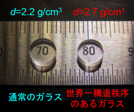 図1. 世界一構造秩序のあるガラス（右）と通常のガラス（左）