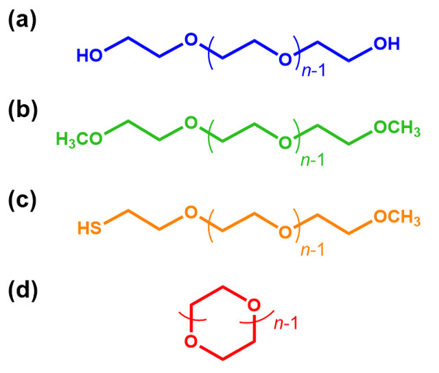 図2. 各物質の化学構造。（a）直鎖状HO–PEG–OH（b）直鎖状MeO–PEG–OMe（c）直鎖状HS–PEG–OMe（d）環状PEG