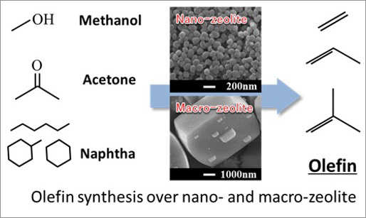 結晶サイズを制御したゼオライト触媒：低級オレフィン（エチレン、プロピレン、ブチレン）の合成
