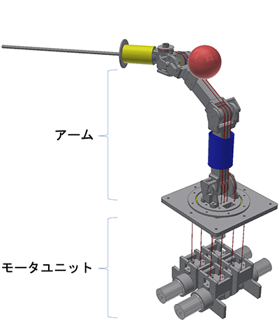 図2. ワイヤーによる駆動系。アームに張ったワイヤーを土台部分のモータで引っ張ることでアームを駆動する