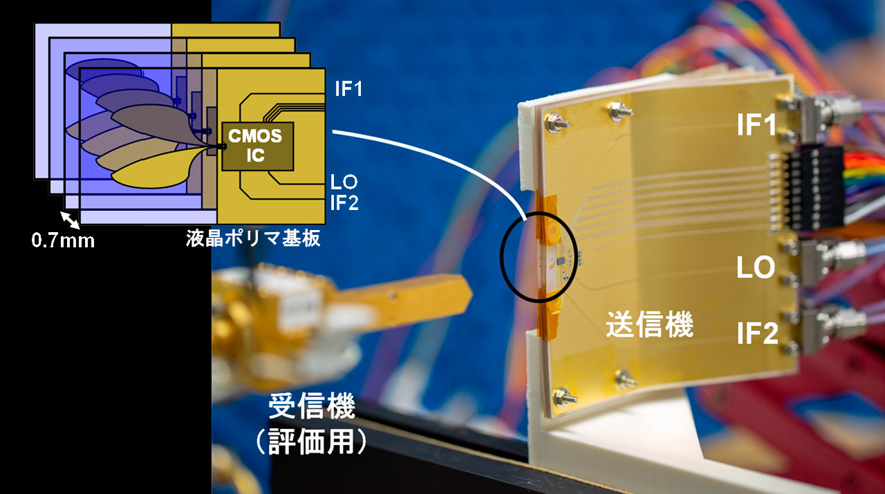 テラヘルツ帯でのフェーズドアレイ無線機を実現 次世代無線通信