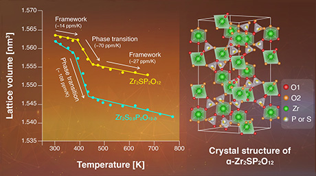 Novel Crystalline Oxide May Solve the Problem of Overheating in Composite Materials