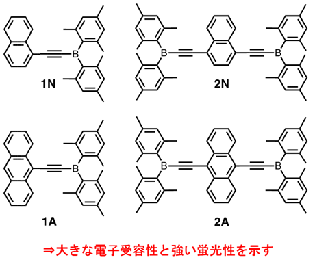 図2. 開発した新規機能性含ホウ素有機材料 有機半導体や蛍光材料への応用が見込まれる