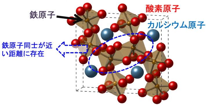 図2. CaFe2O4の結晶構造