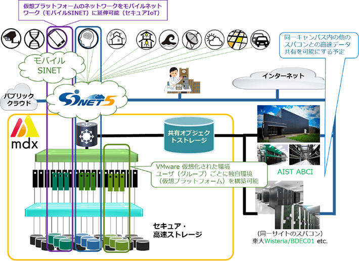 図1. mdxの概要