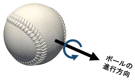 フォークボールの落ちる謎をスパコンで解明 東工大ニュース 東京工業大学