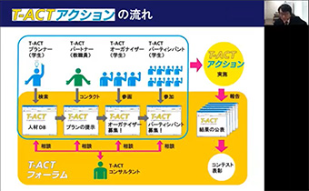 筑波大学T-ACTの説明図