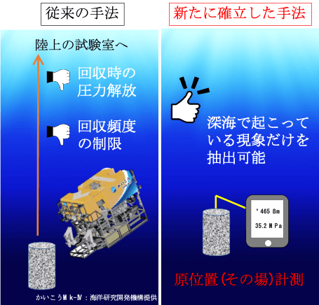 セメント硬化体の変化測定の従来の手法と新たに確立した手法