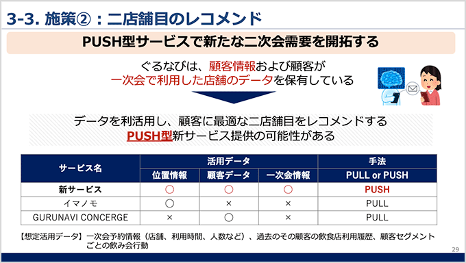 「つばめ」が発表した「2店舗目のレコメンド」