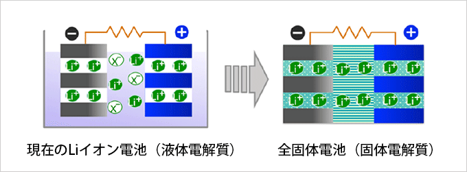 全固体電池模式図