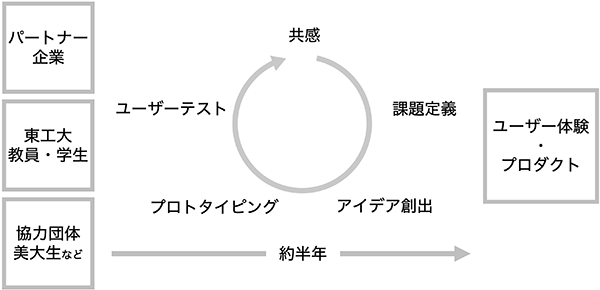 EDPの概要説明図