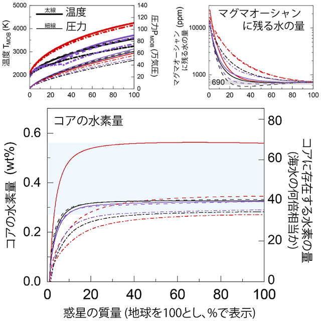 図3. シミュレーション結果の一例