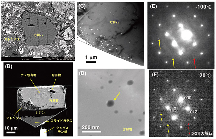 図1. サッターズミル隕石の鉱物中のCO2に富む流体包有物の発見。