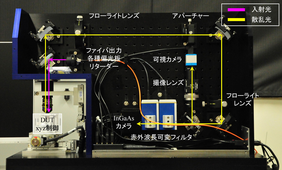 (上) 開発したフォトニックバンドダイアグラム顕微鏡 （下) 顕微鏡の内部構成