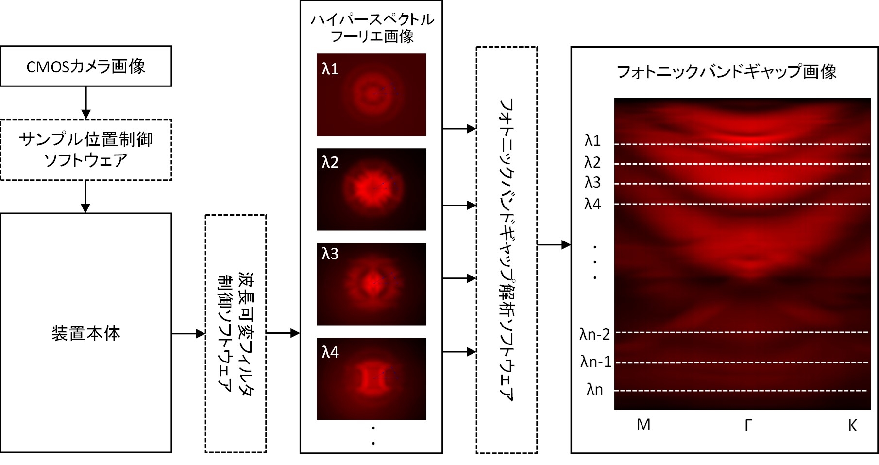 フォトニックバンドダイアグラムの再構成