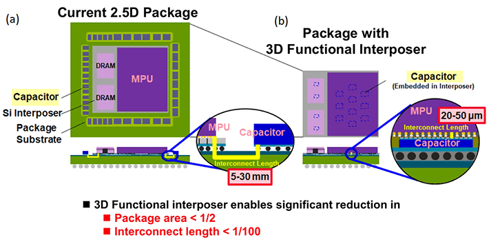 図1 半導体パッケージ構造