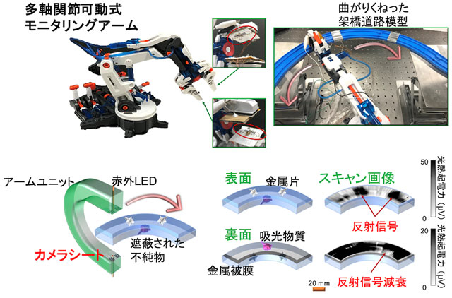 図5 オールインワン型ロボット支援モニタリングシステム 