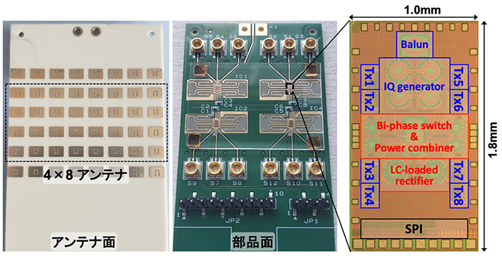 図3 試作したミリ波帯5G無線機とCMOS IC 