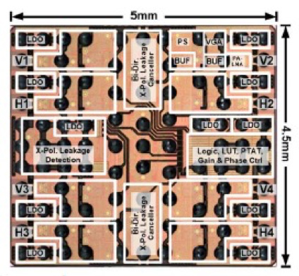 図1 高速ビームフォーミングが可能なCMOS ミリ波フェーズドアレイ無線機IC 