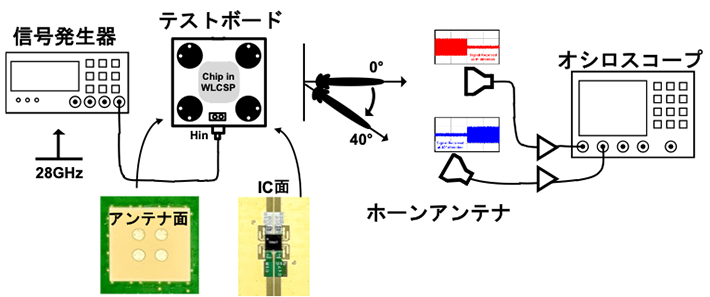 図2 高速ビーム切り替えの測定評価 