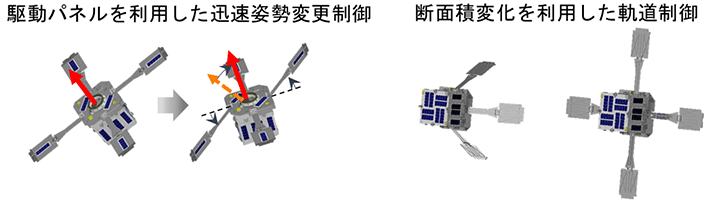 図2 VSACの概念図 