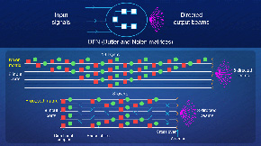 Novel Beamforming Network Solution for Single Layer Printed Circuit Board Implementation